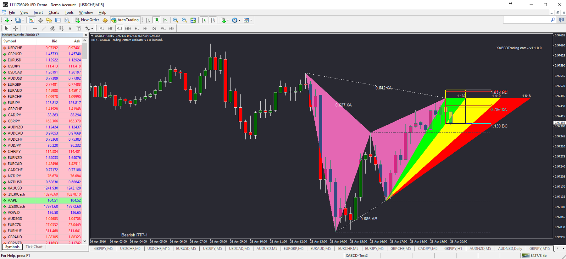 XABCD MT4 Pattern Software Example 10