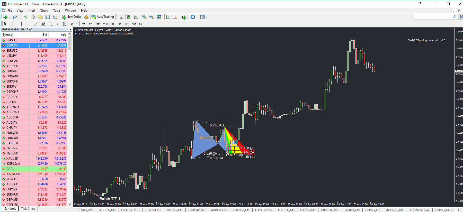 XABCD MT4 Pattern Software Example 6