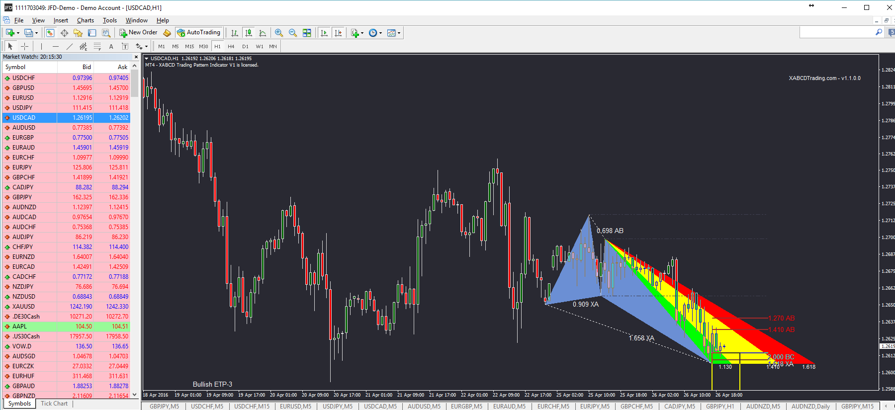 XABCD MT4 Pattern Software Example 3