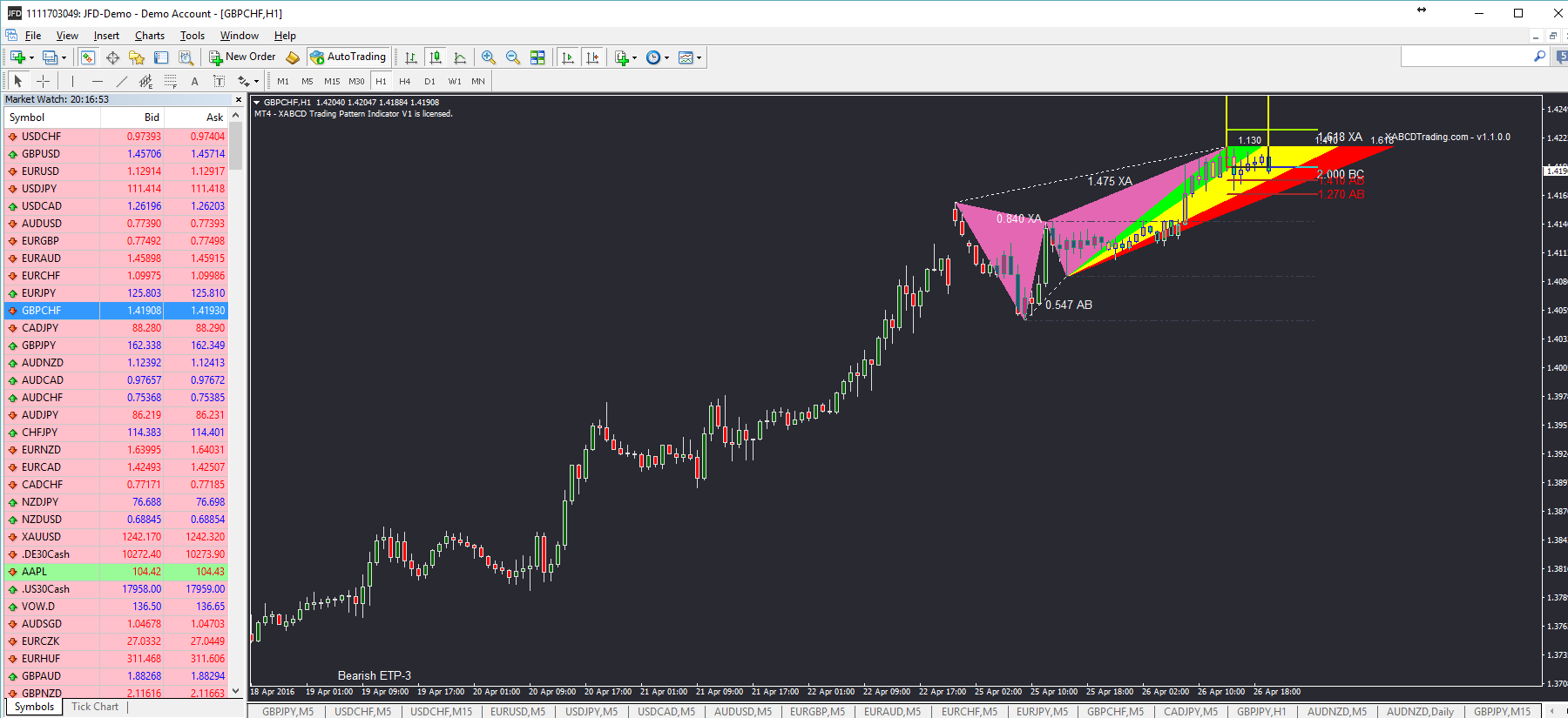 XABCD MT4 Pattern Software Example 4