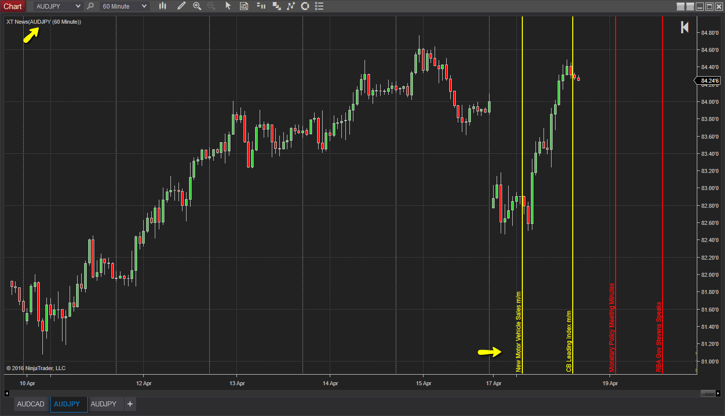 Forex News Indicator Mt4 | V Safe Forex Trading