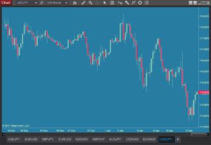 Ninjatrader 8 Chart Template