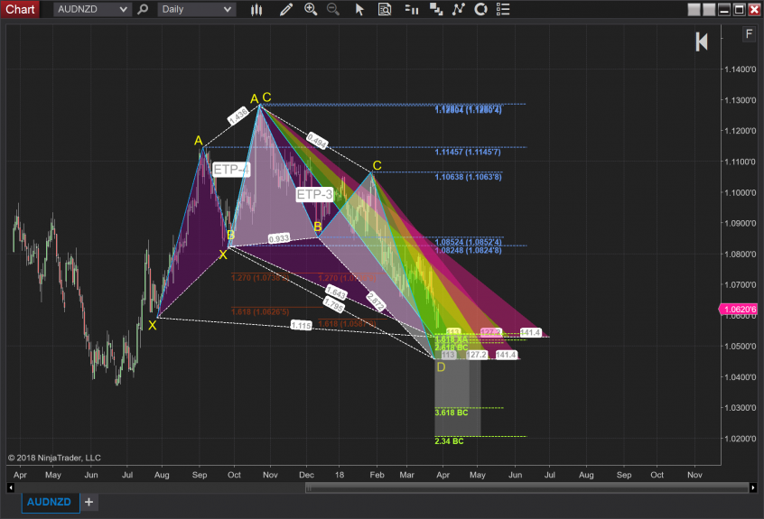 How To Get Ninjatrader Live Data For Free 2020