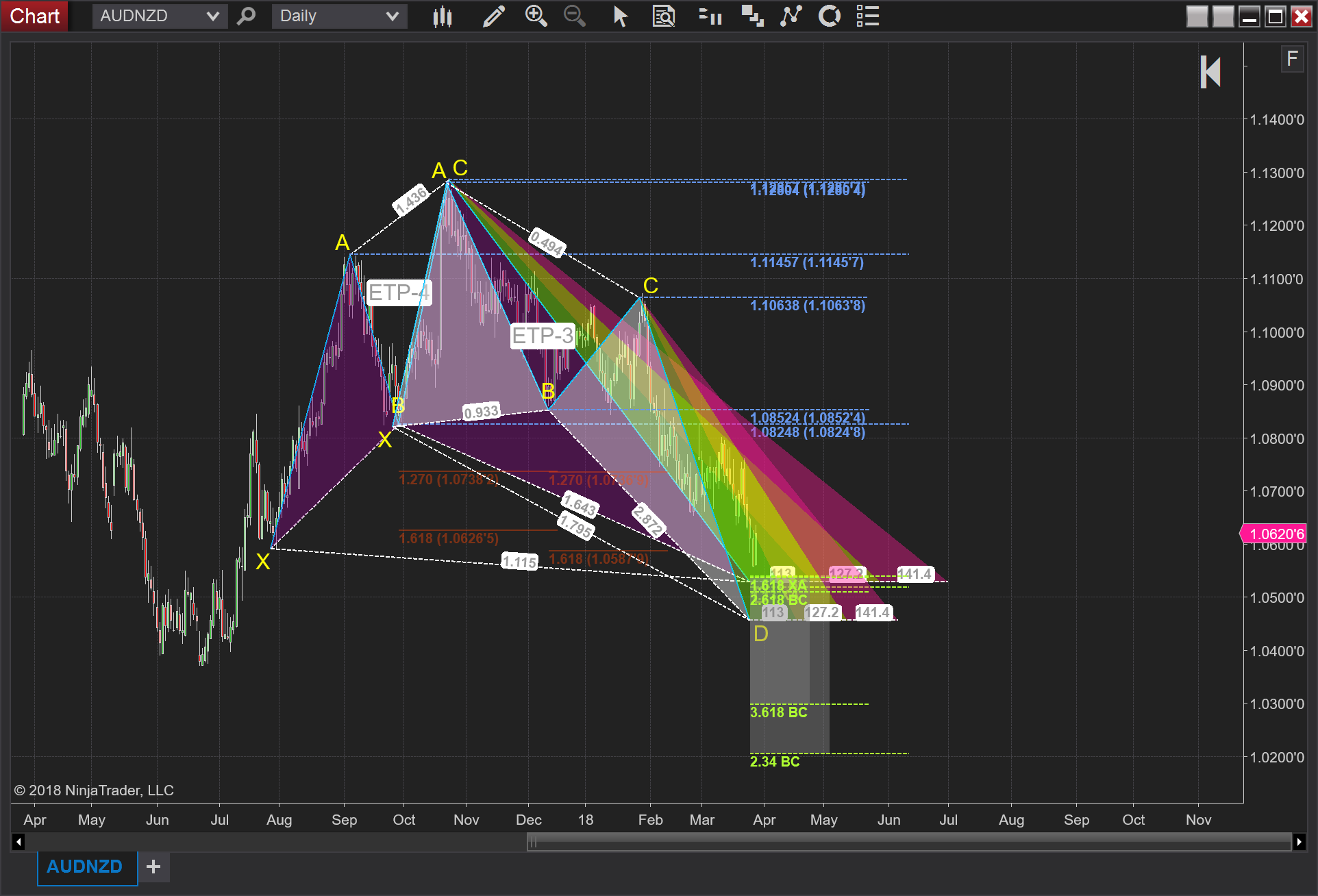 NinjaTrader Review