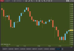 Ninjatrader 8 Chart Template