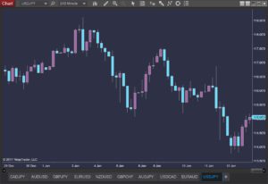 Ninjatrader 8 Chart Template