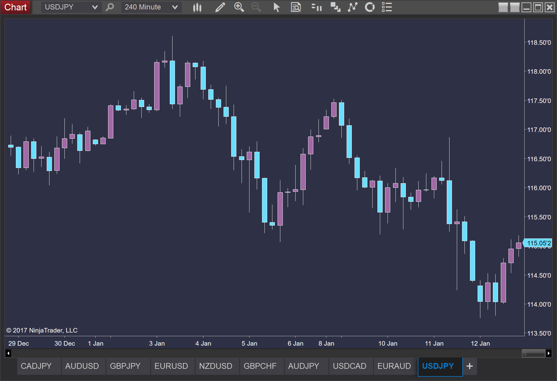 Buy Ssn And Dob