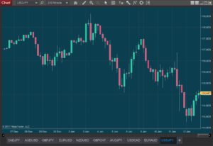 Ninjatrader 8 Chart Template