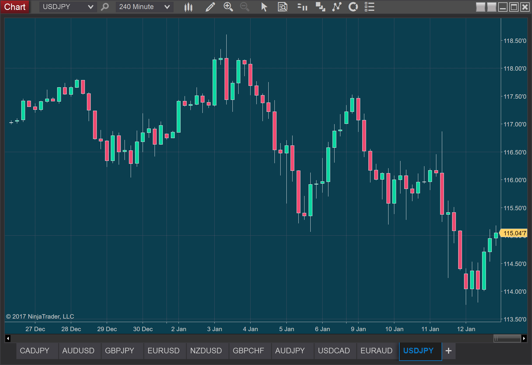 Dark Aqua Chart Template