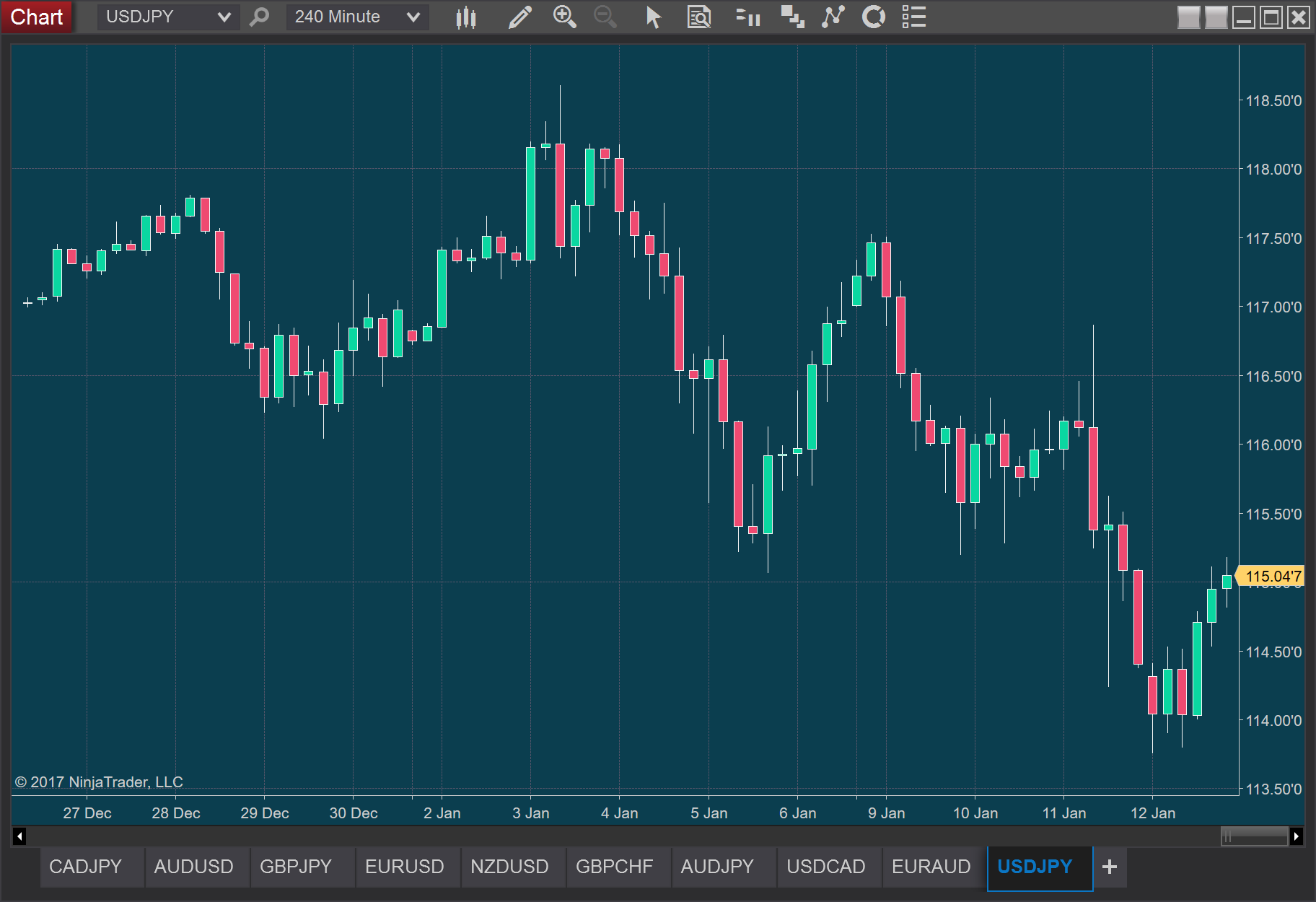 Chart Templates for NinjaTrader 8 in 2021