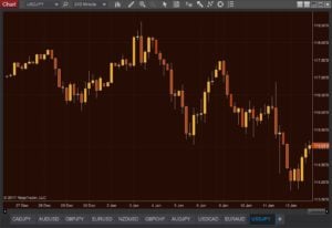 Ninjatrader 8 Chart Template