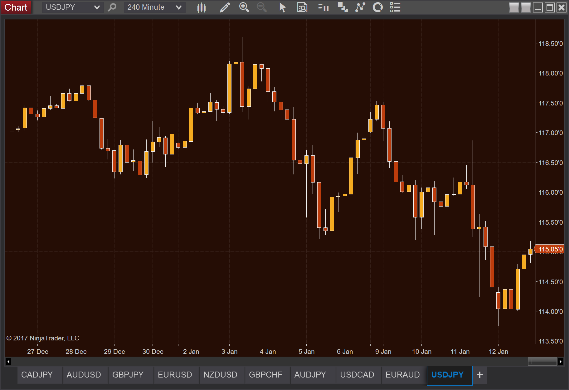 Orange Chart Template