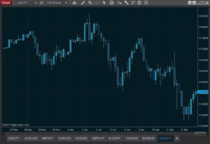 Ninjatrader 8 Chart Template