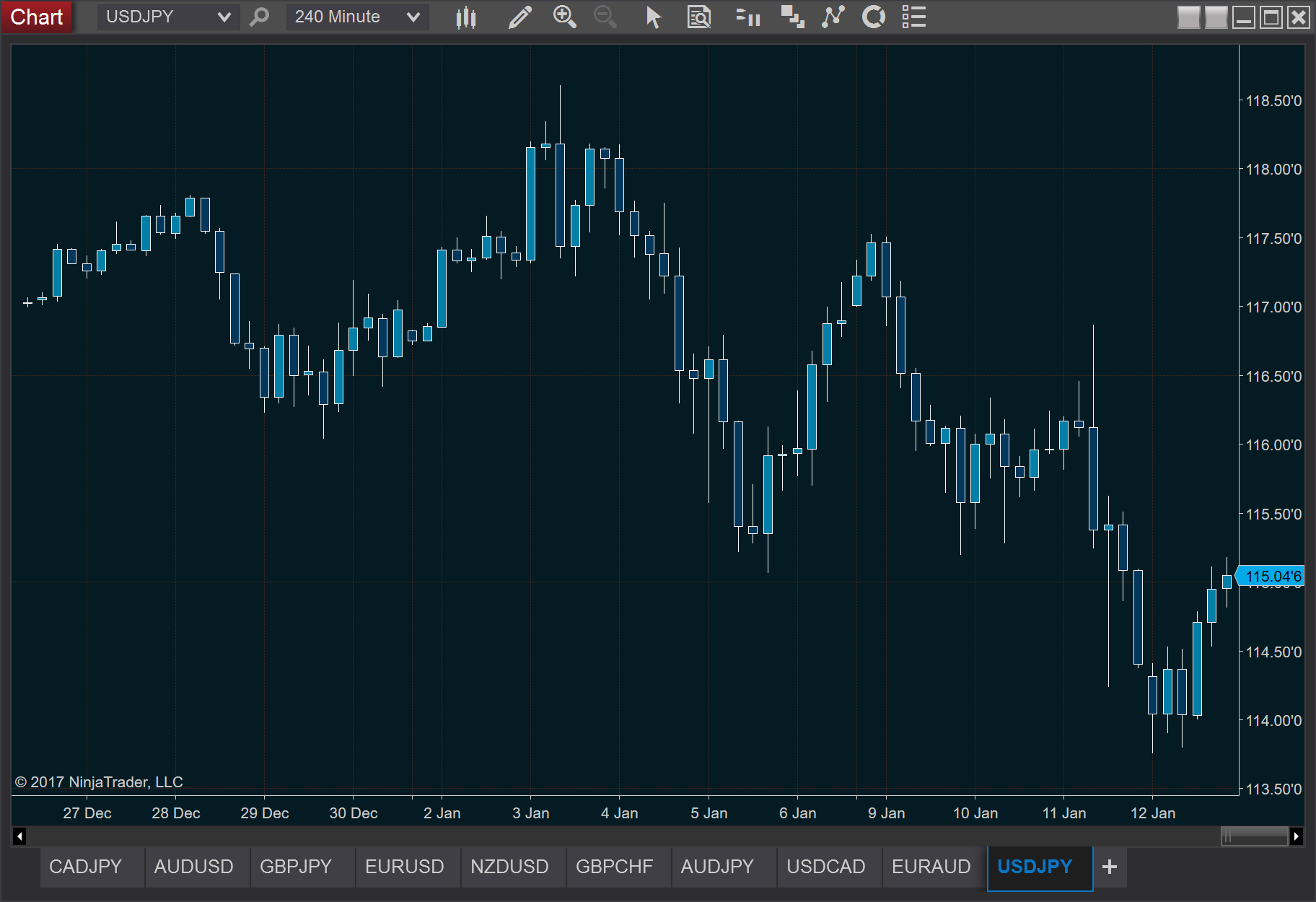 Chart Templates for NinjaTrader 8 in 2021