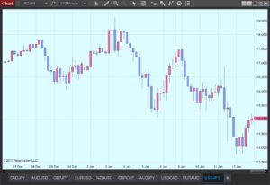 Ninjatrader 8 Chart Template