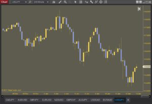 Ninjatrader 8 Chart Template