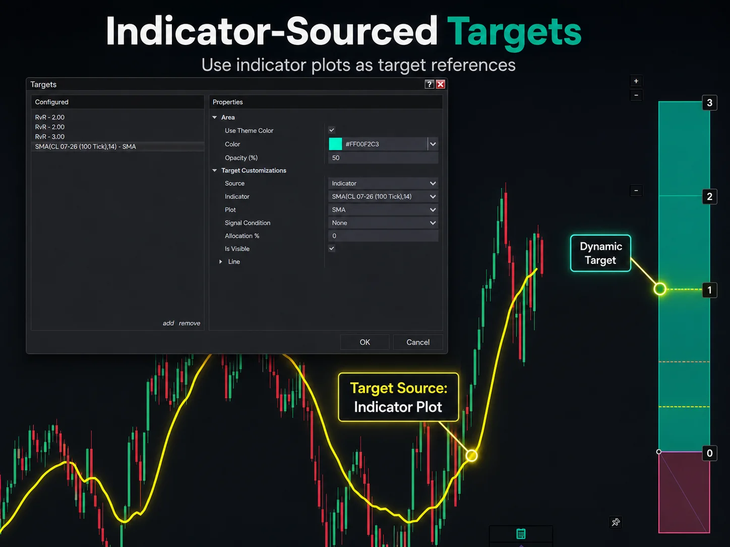 Indicator-Sourced Targets within NinjaTrader as dynamic targets