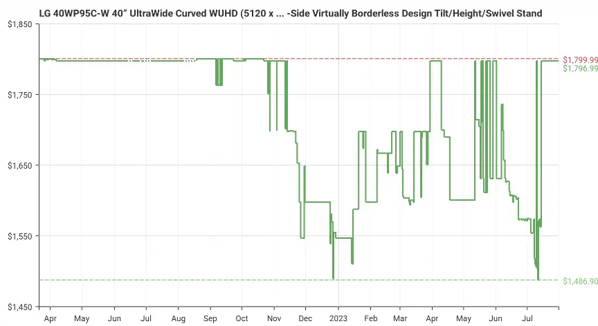 Ultrawide Monitor Pricing