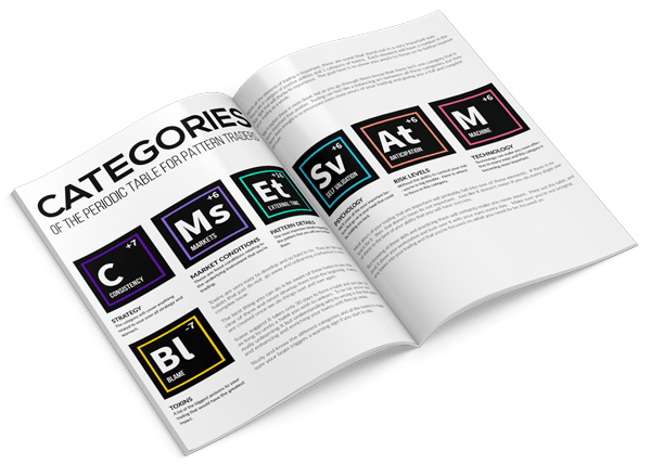 XABCD Periodic Table Categories