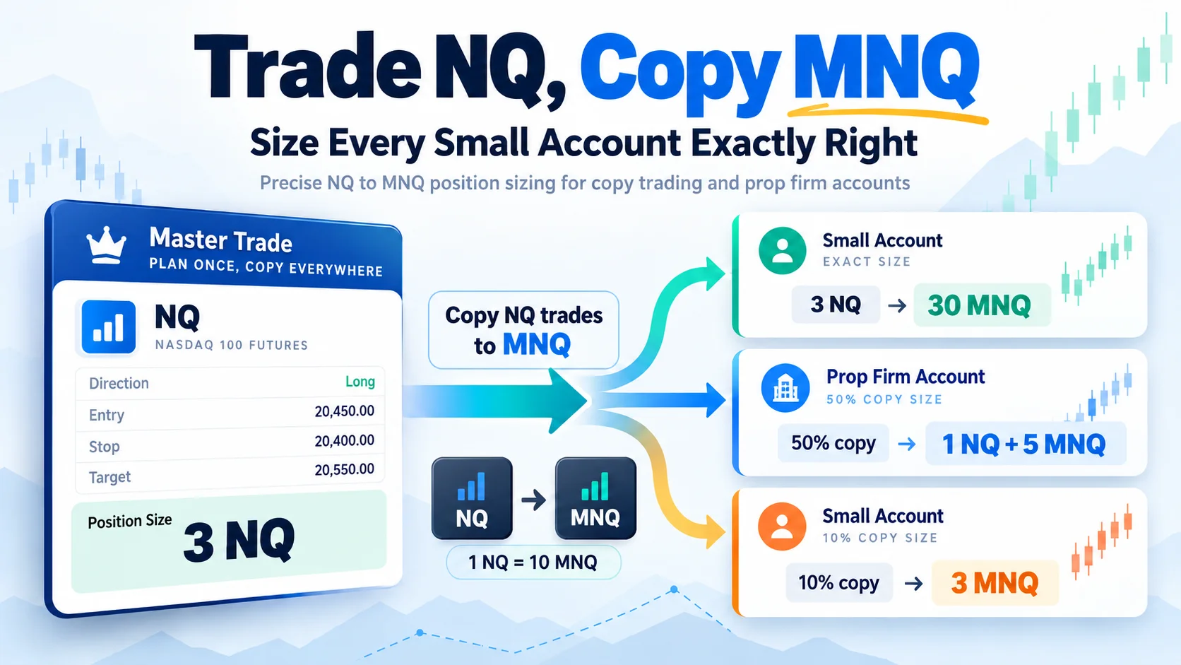 Featured image for “Trade NQ, Copy MNQ: Copy NQ Trades to MNQ in NinjaTrader 8”