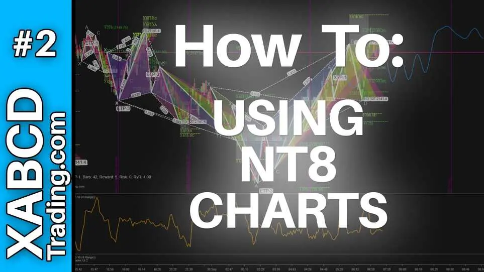 Using Charts in NinjaTrader 8