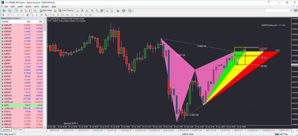 XABCD Patterns of MT4