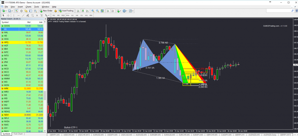 XABCD MT4 Pattern Trader