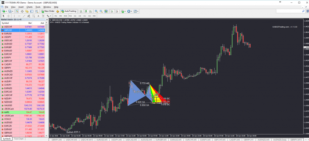 Bullish pattern indicator long