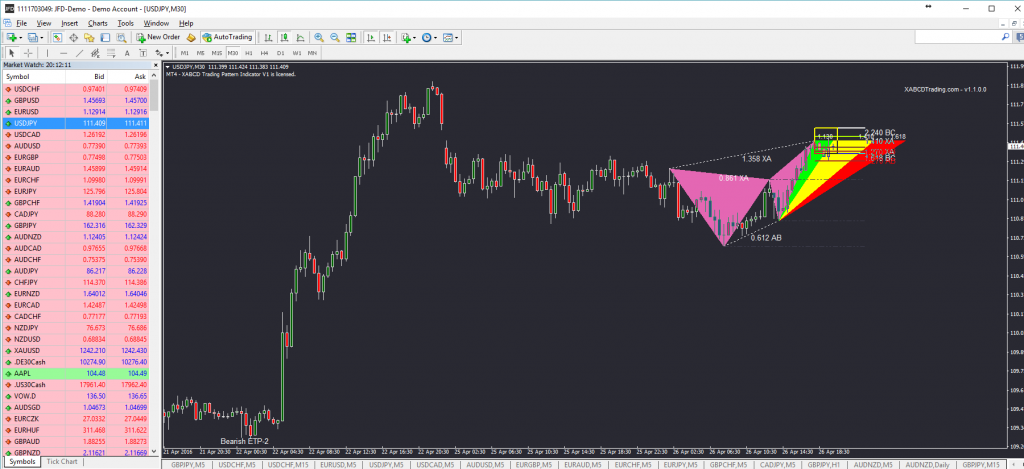 XACBD MT4 Indicator