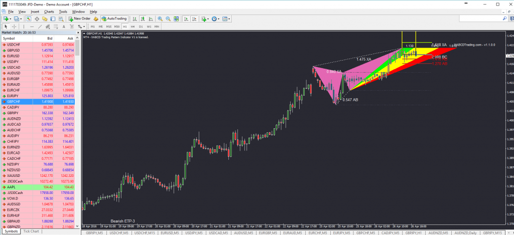 XABCD Example MT4 Software