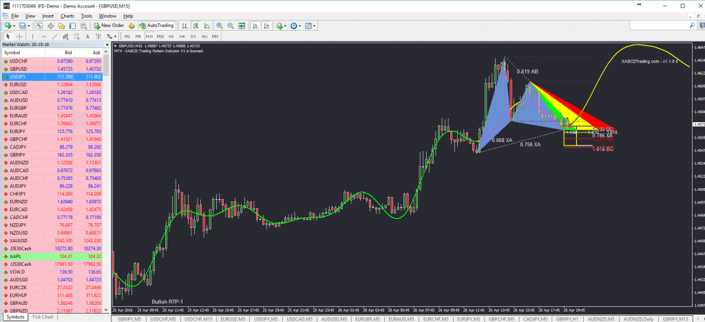 XABCD Trading Retracement Patten 1 .