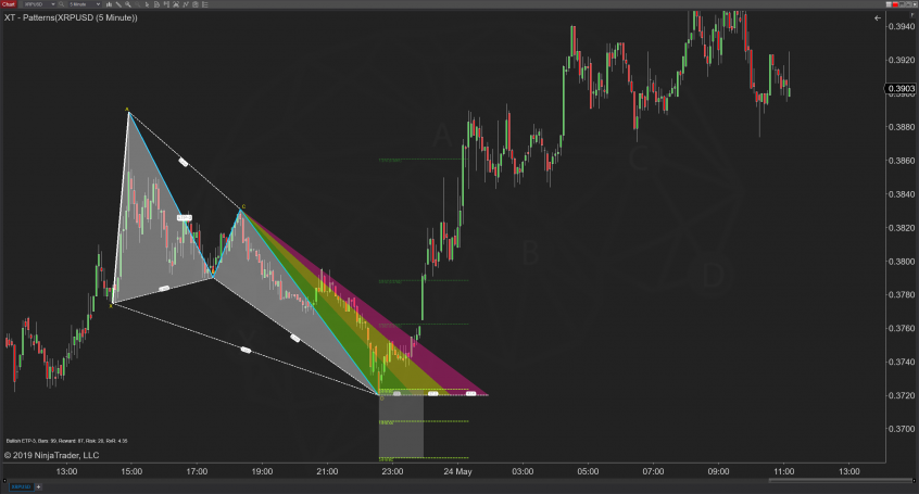 Ninjatrader Charts