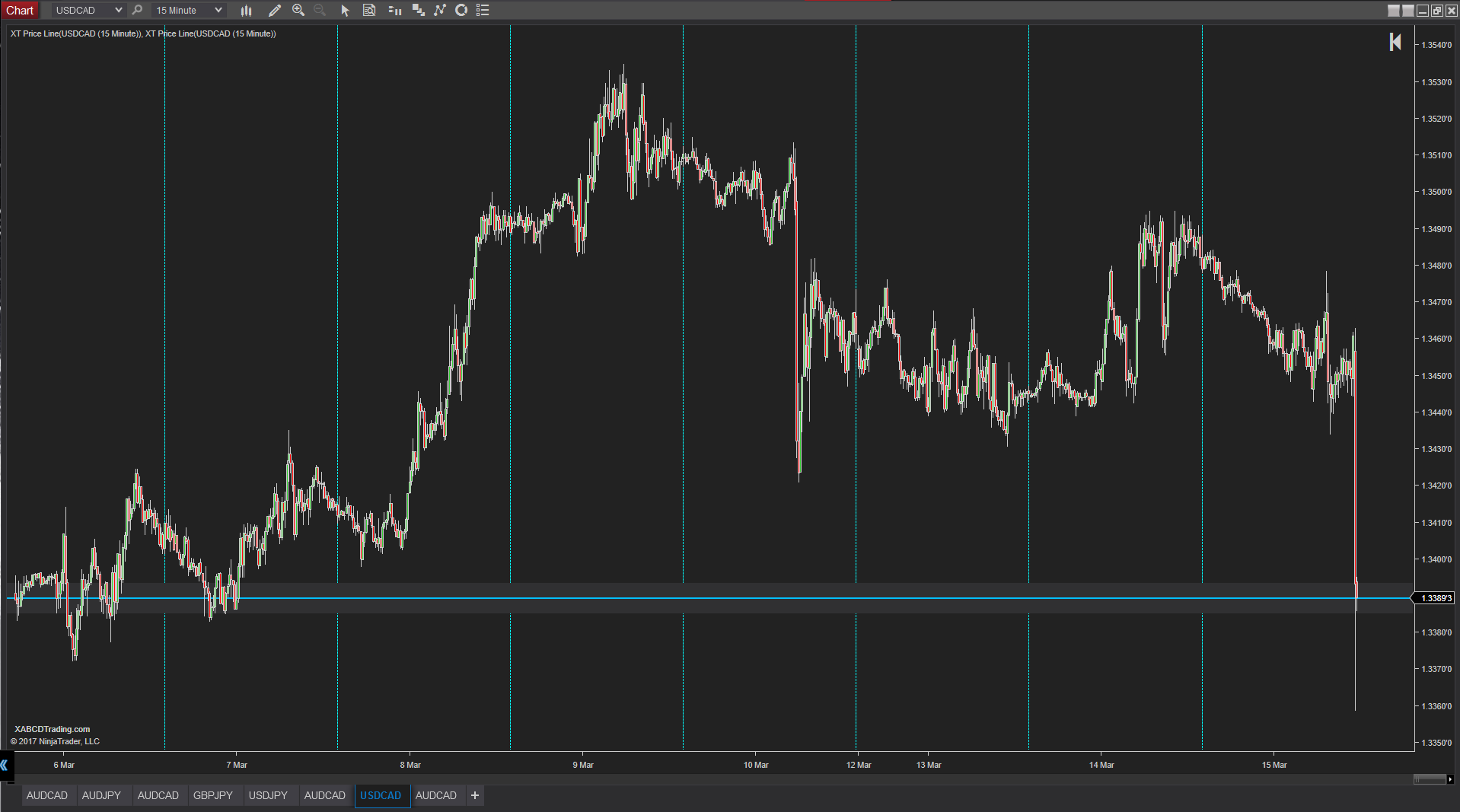All Session Lines Displayed