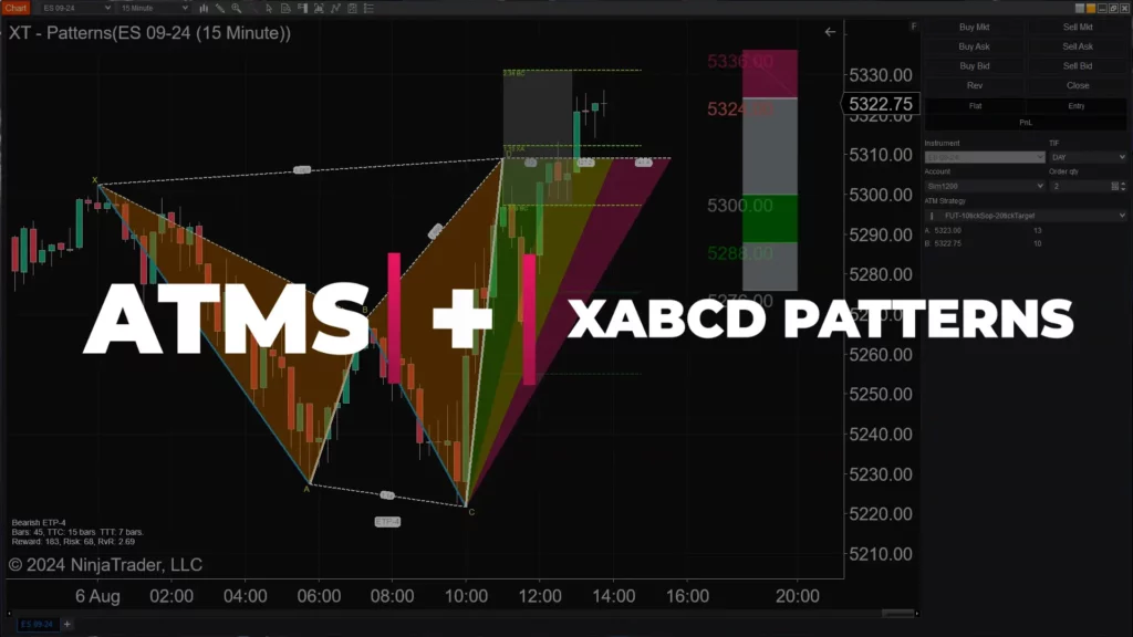 XABCD Pattern Indicator Suite
