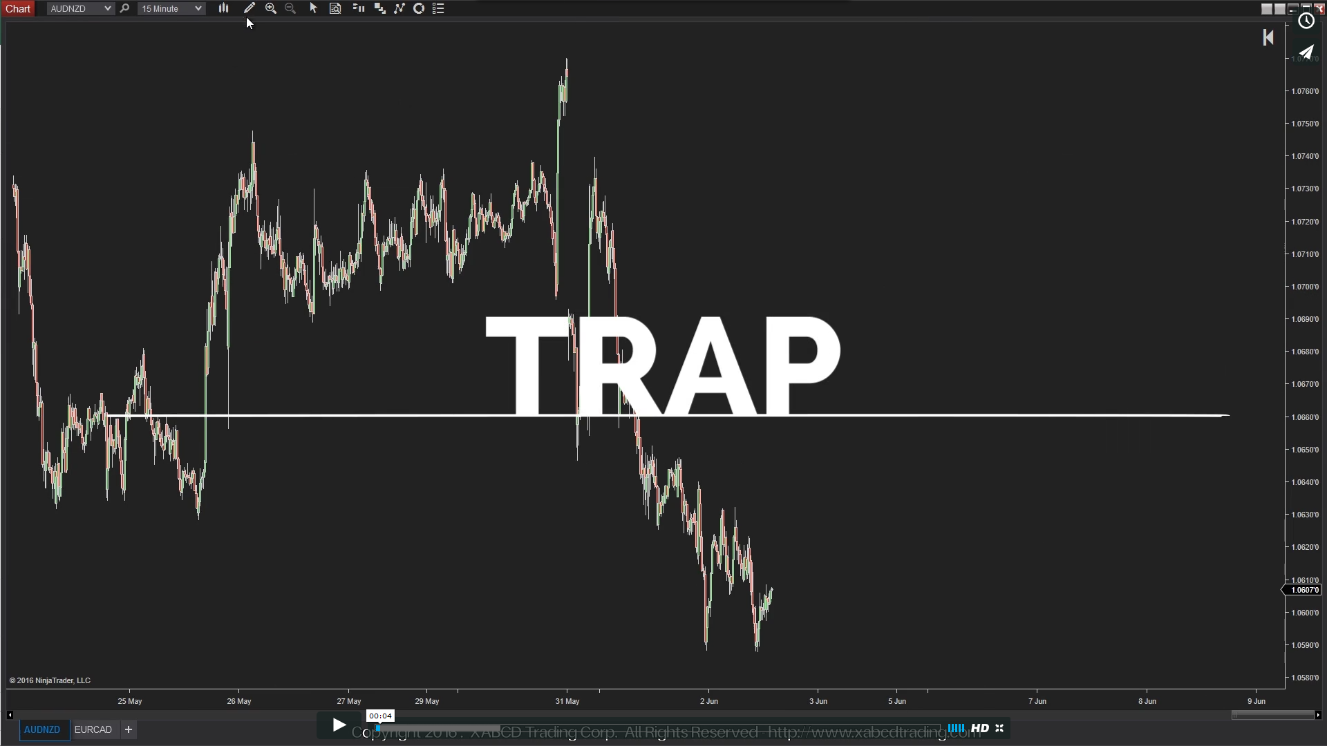 A Trap to Avoid