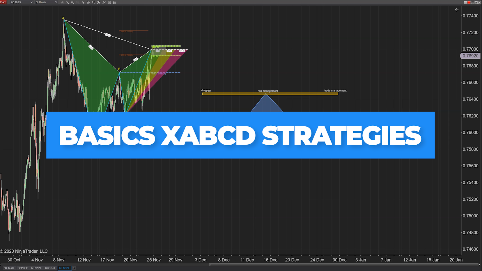Basics xabcd strategies