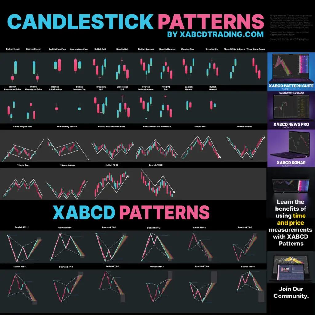 Candlestick Pattern PDF by XABCD Trading