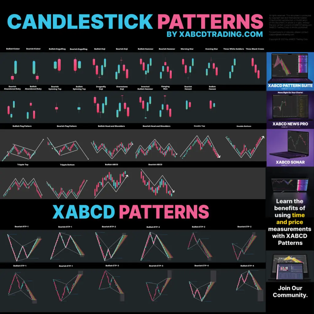 Mastering Candlestick Patterns: Your Ultimate Cheat Sheet