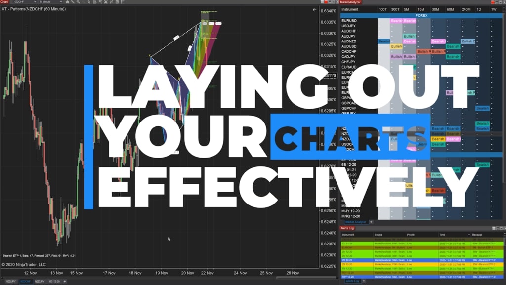 XABCD Chart Layouts