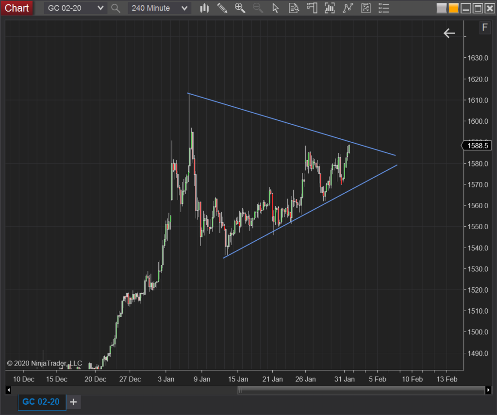 Featured image for “Candlestick Patterns and Their Biggest Problems”