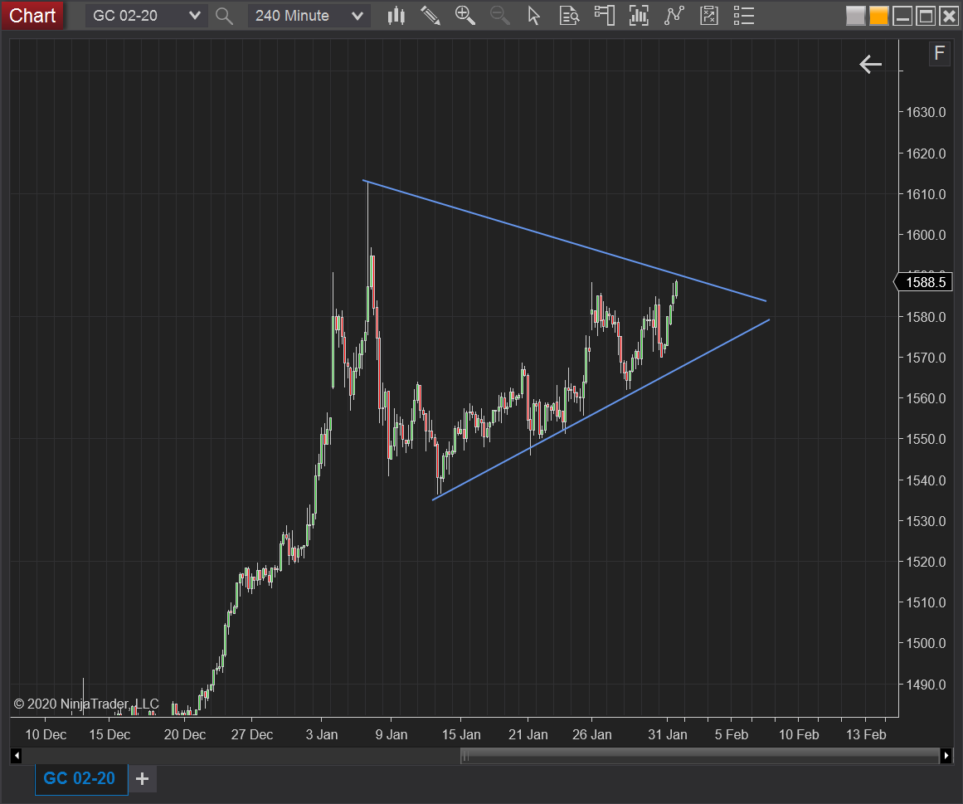 classical chart patterns