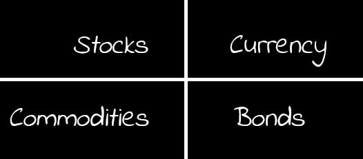 Featured image for “What is the correlation between stocks, futures and currency markets?”