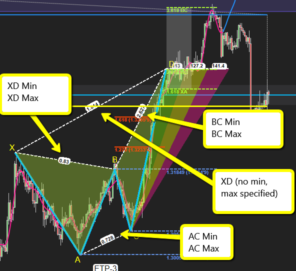 Custom Pattern Ratios