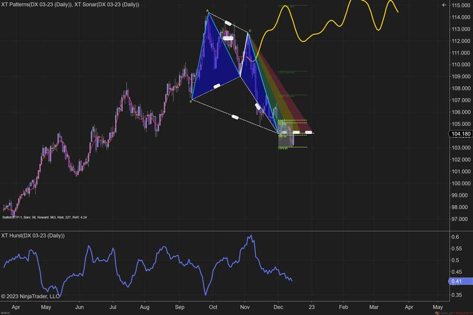 DX Chart Example