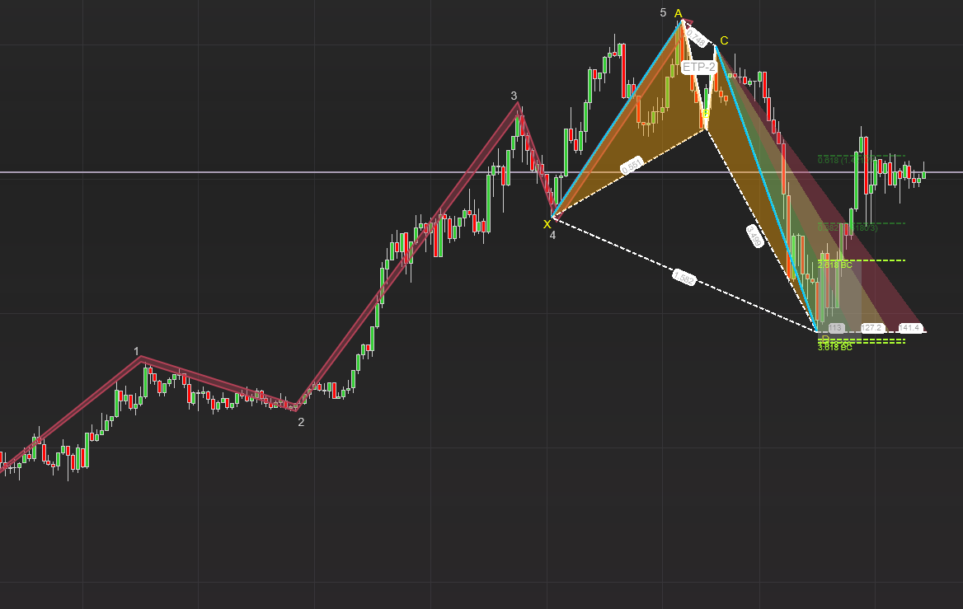 elliott wave