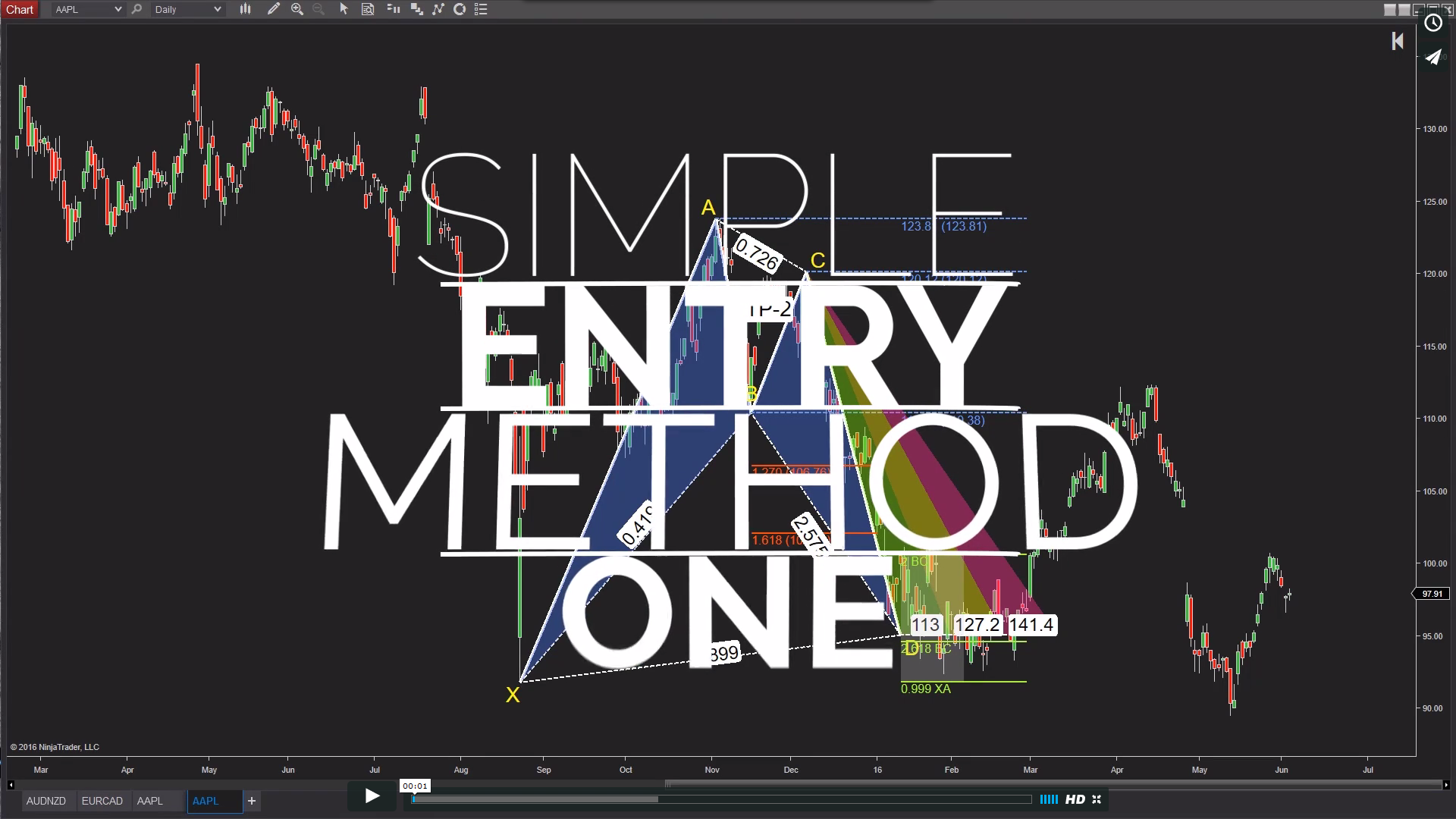 Entry Method 1