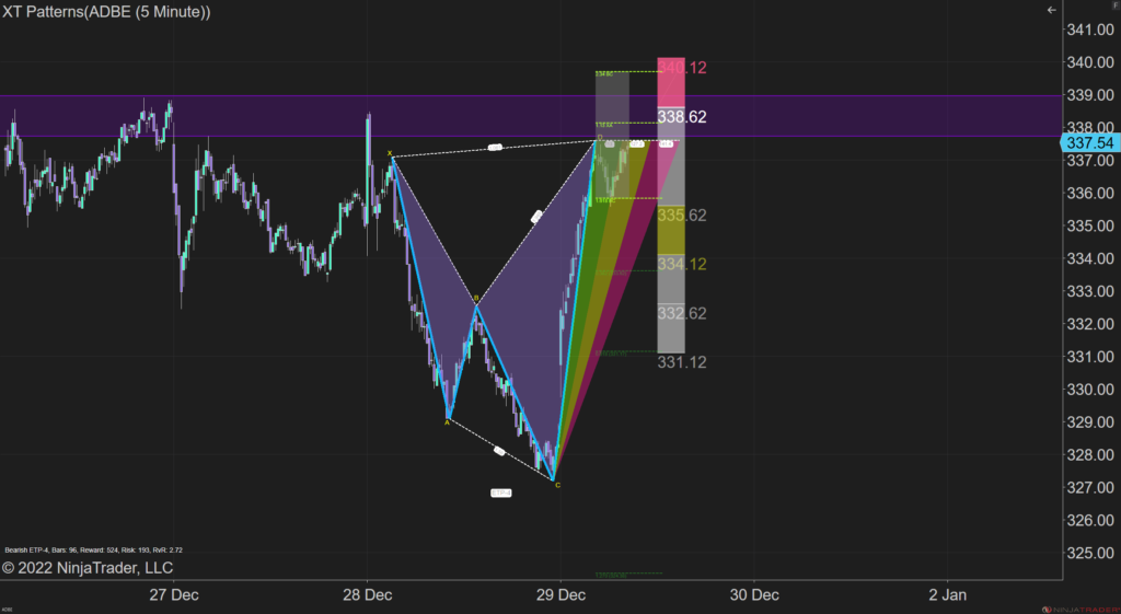 Featured image for “What Is The Best Chart Pattern To Trade?”