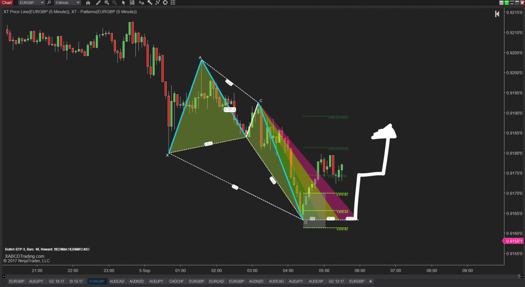 Bullish XABCD Pattern ETP-3