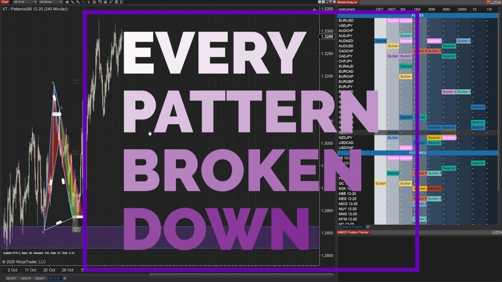 XABCD Every Pattern