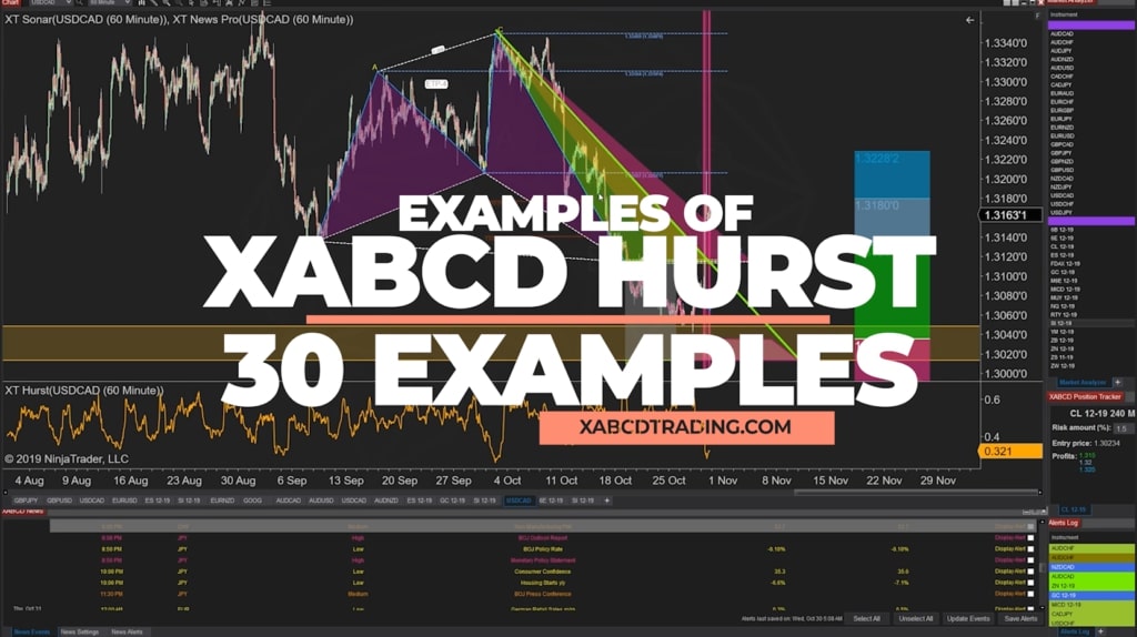 hurst examples